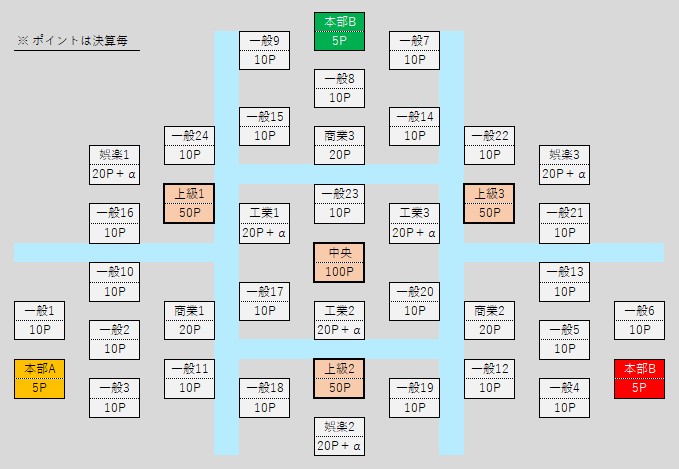 おねがい社長 紹介バトル 重要区