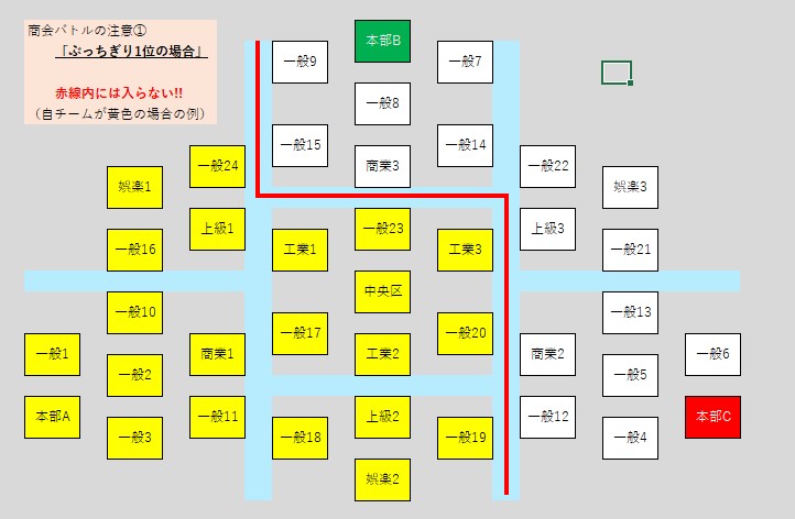 おねがい社長 商会バトルの注意点①