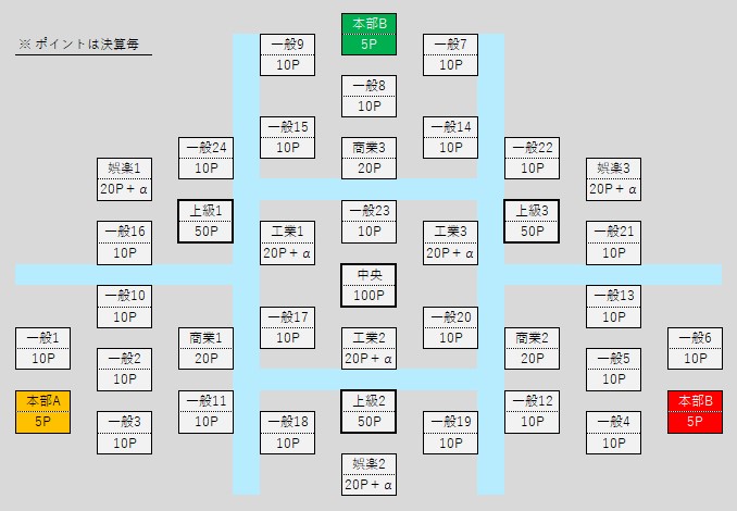 おねがい社長 紹介バトル ポイント別マップ